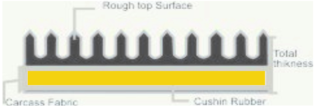 Rough Top Conveyor Belts